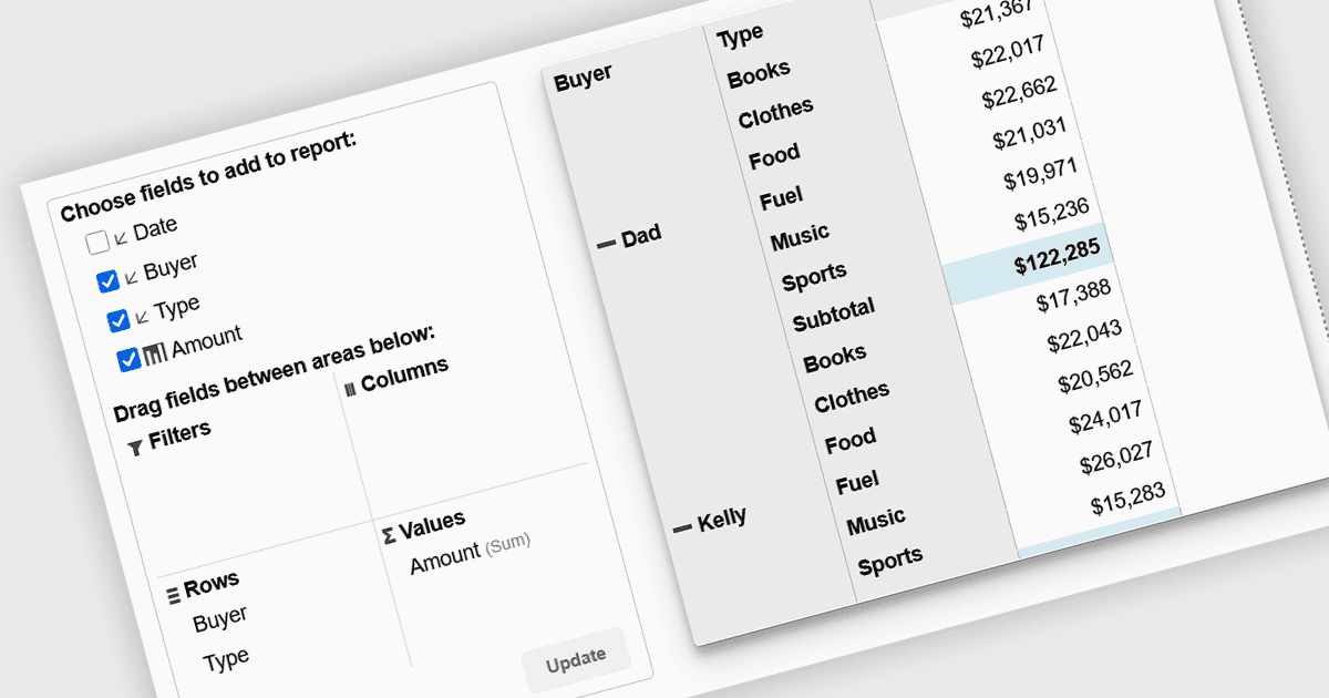 JavaScript Pivot Grids と Charts でよりスマートな OLAP ダッシュボードを作成