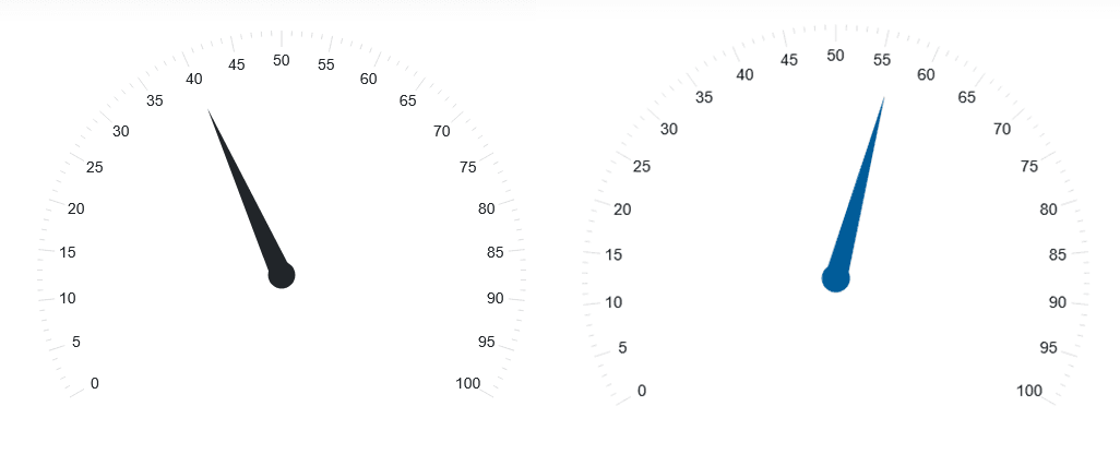 Smart UI Gauge for Blazor 商品画像