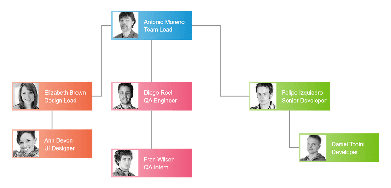 Kendo UI jQuery Diagram 商品画像 Kendo UI jQuery Diagram 商品画像