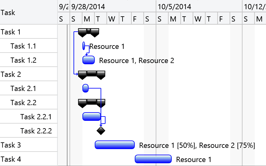 DlhSoft Project Management Services（英語版） 商品画像