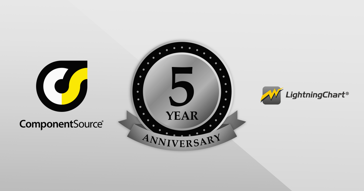 LightningChartとの5周年パートナーシップを祝う