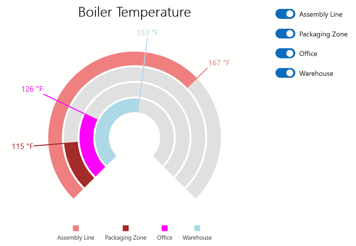 DevExpress Blazor Gauges 商品画像