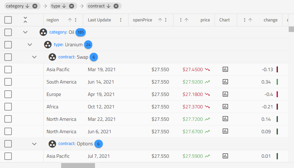 Infragistics Ignite UI for Angular Data Grid 商品画像 Infragistics Ignite UI for Angular Data Grid 商品画像