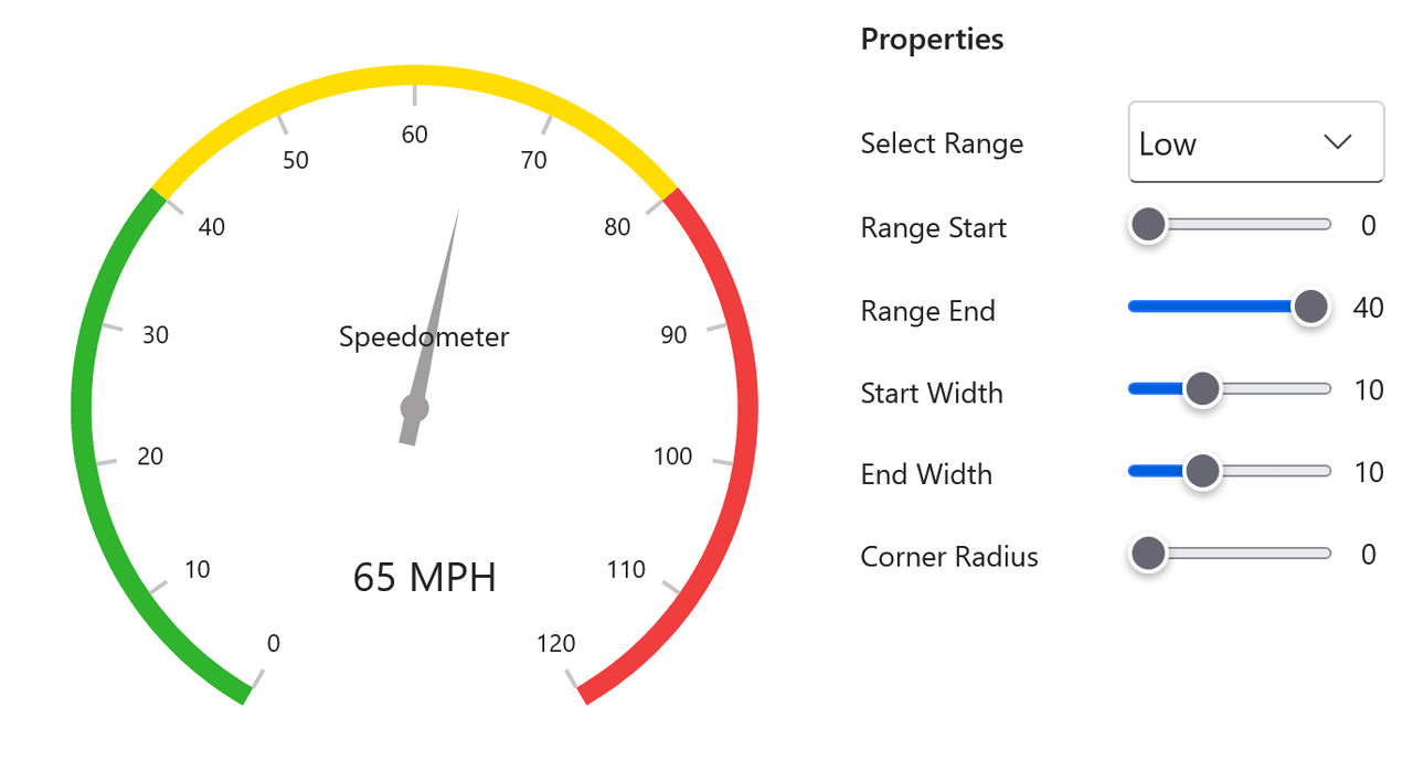 Syncfusion Blazor Gauges 商品画像