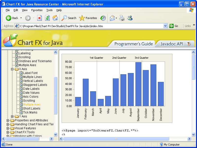 Chart FX for Java 6.5 商品画像