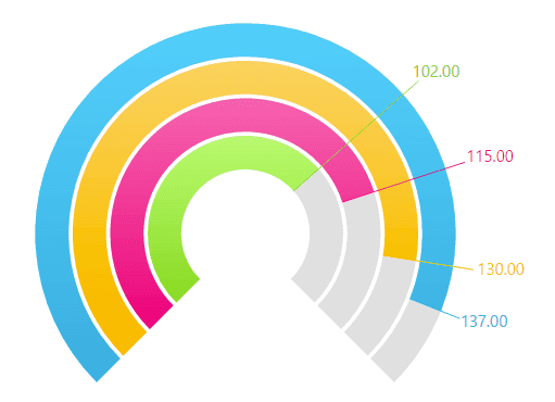 jQWidgets Angular Gauges 商品画像