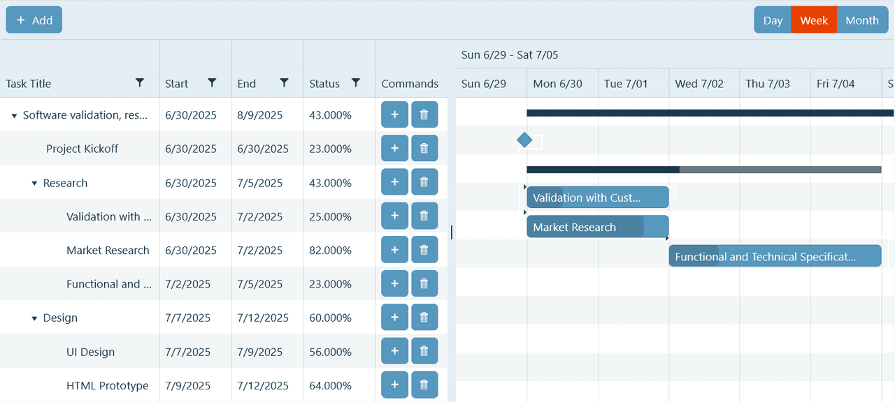 Telerik UI Blazor Gantt 商品画像 Telerik UI Blazor Gantt 商品画像
