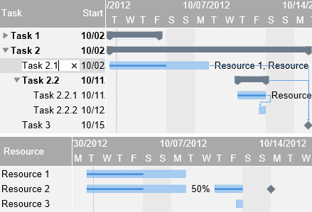 WinRT 向け Gantt Chart Modern Library をリリース