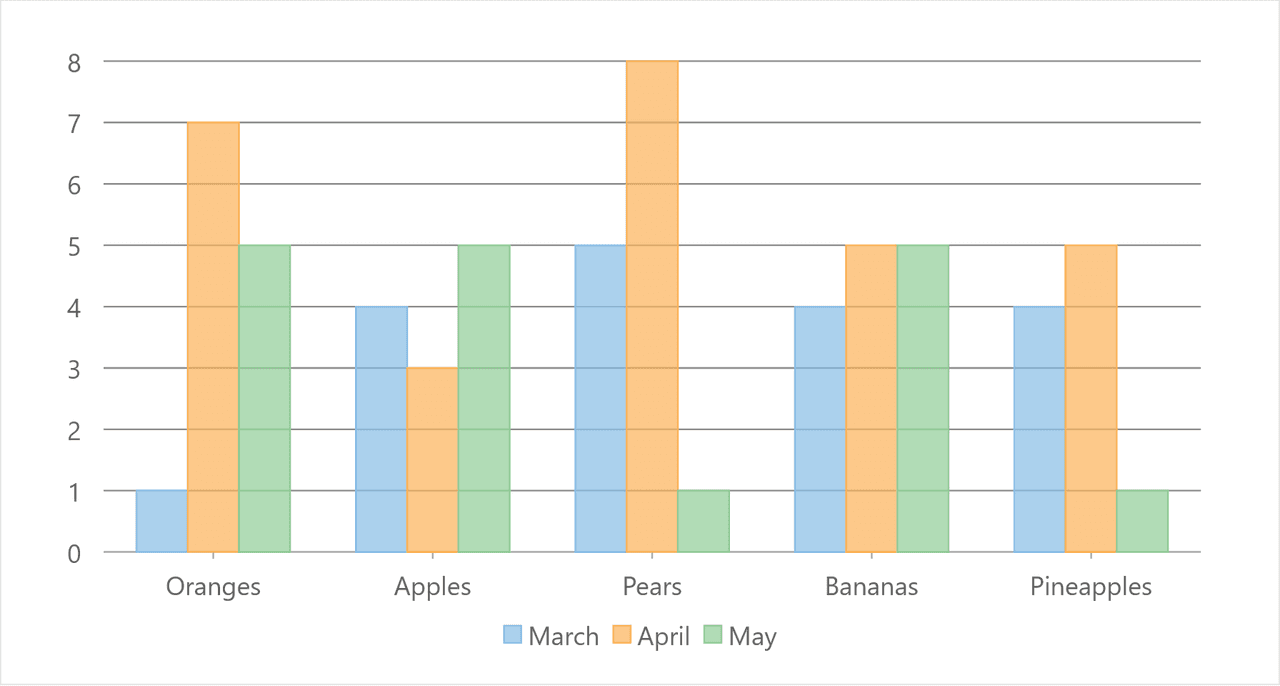 ComponentOne ASP.NET MVC Charts 商品画像 ComponentOne ASP.NET MVC Charts 商品画像