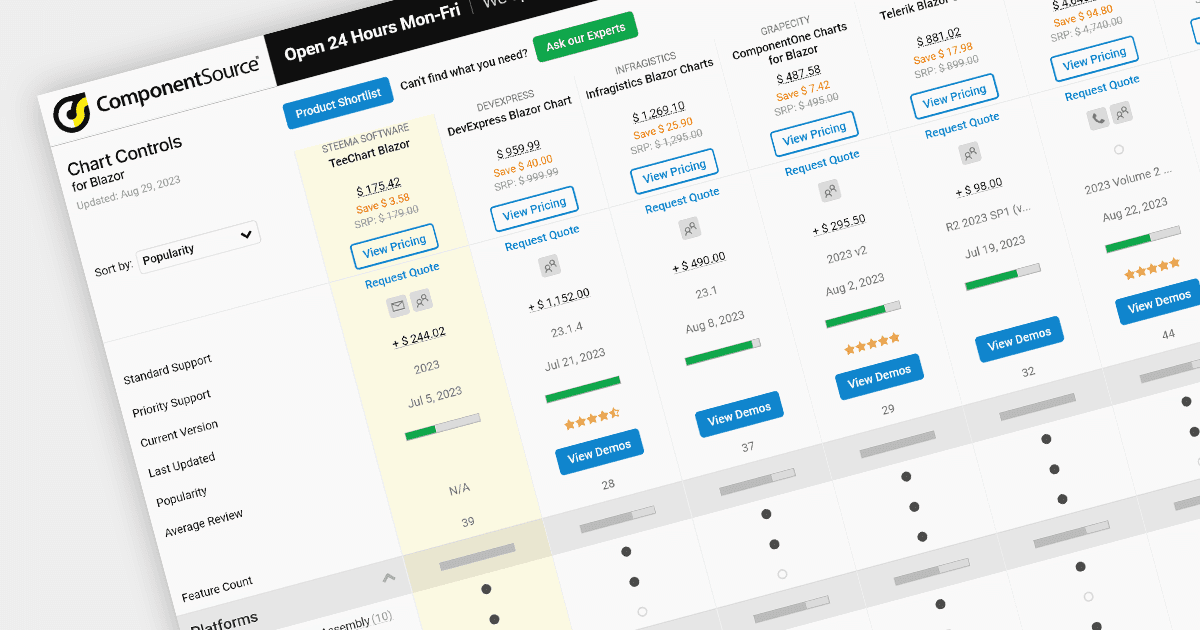 TeeChart .NET for Blazor を .NET グラフの比較に追加