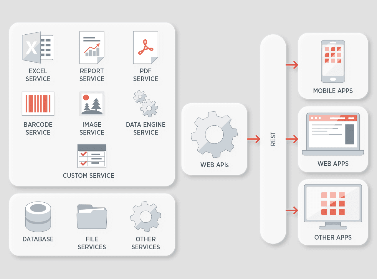 ComponentOne Web API Cloud Service 商品画像 ComponentOne Web API Cloud Service 商品画像
