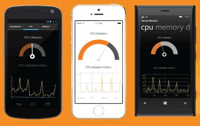 Syncfusion Essential Studio for Xamarin がリリース