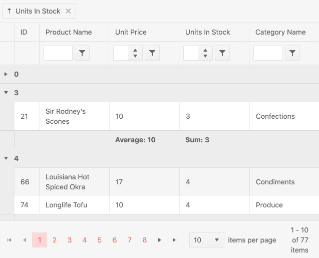 Kendo UI Angular Data Query 商品画像 Kendo UI Angular Data Query 商品画像