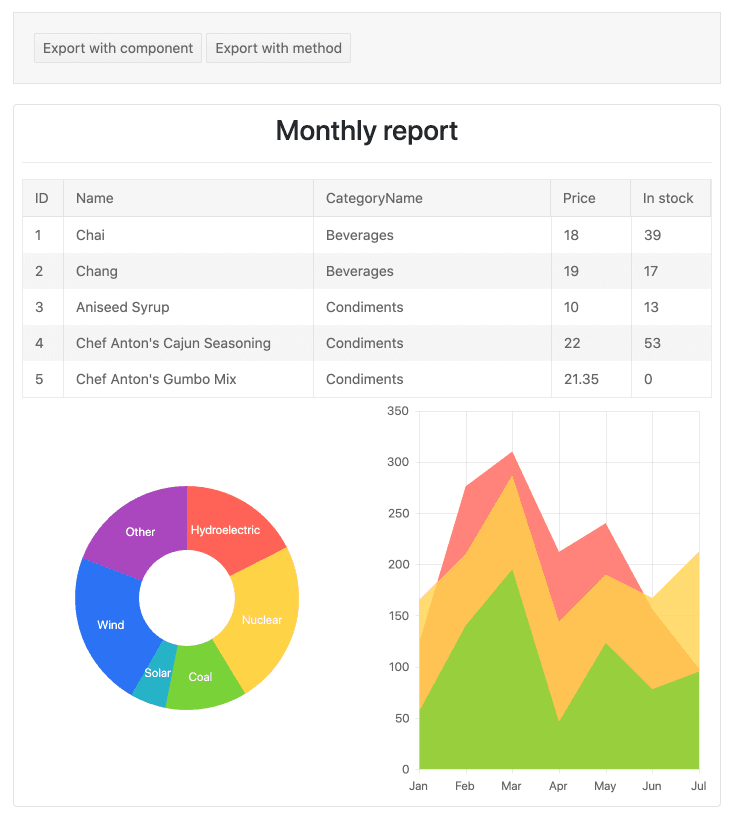 Kendo UI Angular PDF Export 商品画像 Kendo UI Angular PDF Export 商品画像