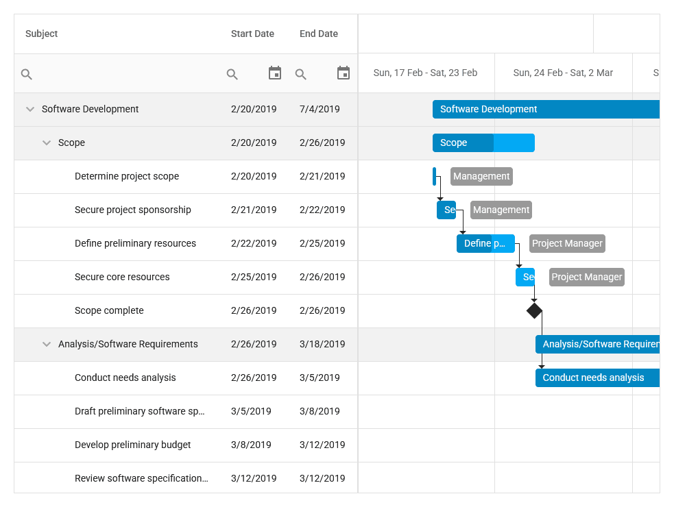 DevExpress ASP.NET Core Gantt 商品画像 DevExpress ASP.NET Core Gantt 商品画像