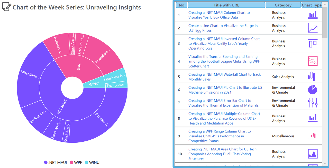 Syncfusion WPF Predictive Analytics 商品画像