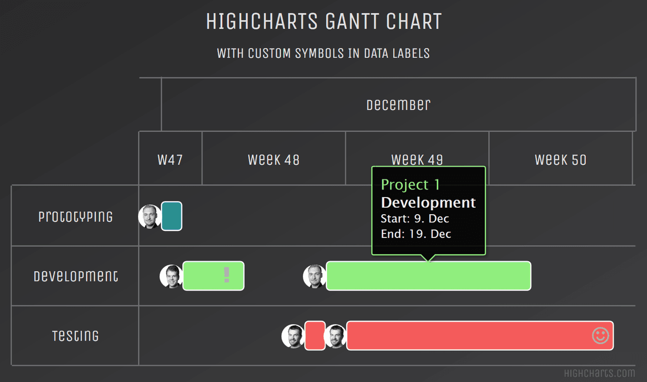 Highcharts Gantt（英語版） 商品画像