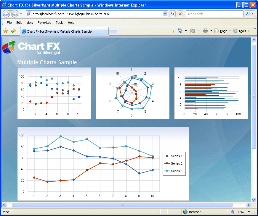 Chart FX 7 Extension Pack （英語版） 商品画像