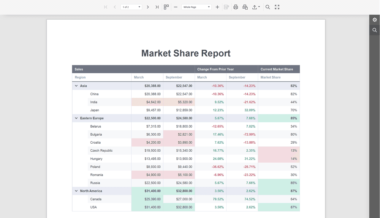 DevExpress ASP.NET Web Forms Reporting 商品画像 DevExpress ASP.NET Web Forms Reporting 商品画像