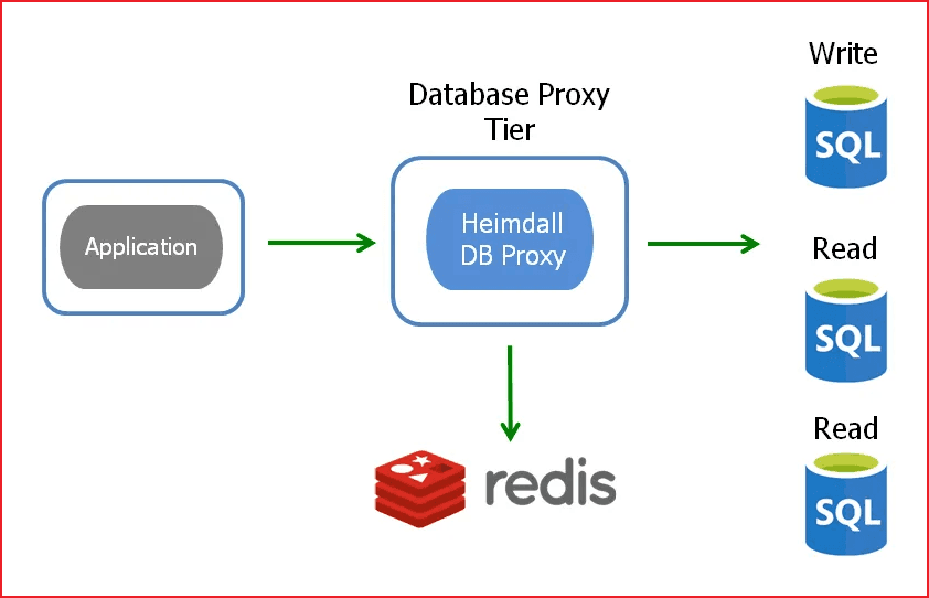 Heimdall Database Proxy 商品画像