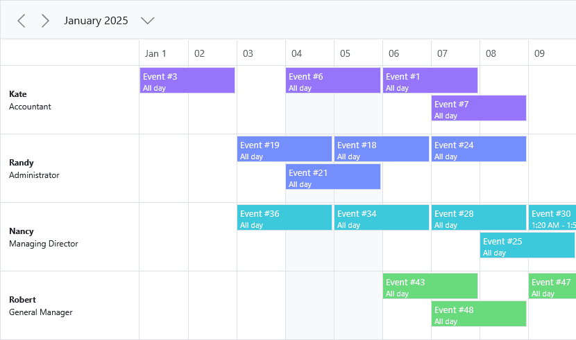 Syncfusion Blazor Calendar and Scheduling Controls 商品画像