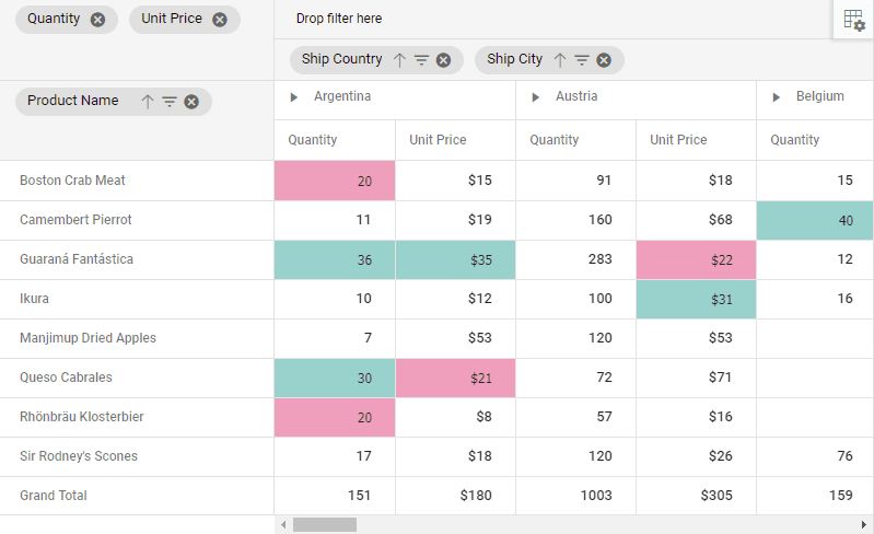 Syncfusion Angular Pivot Table 商品画像