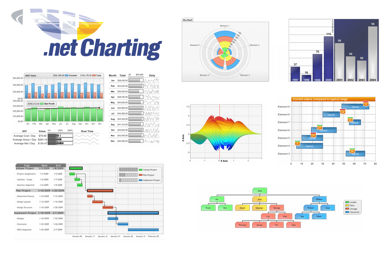 .netCHARTING（英語版） 商品画像