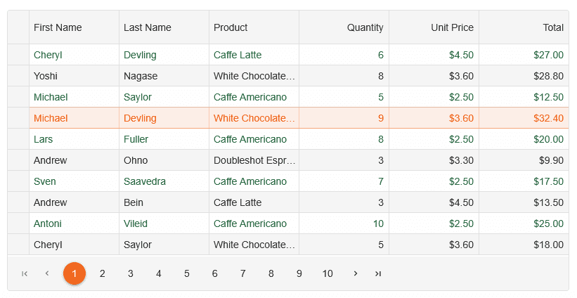 Smart UI Pivot Table for JavaScript 商品画像