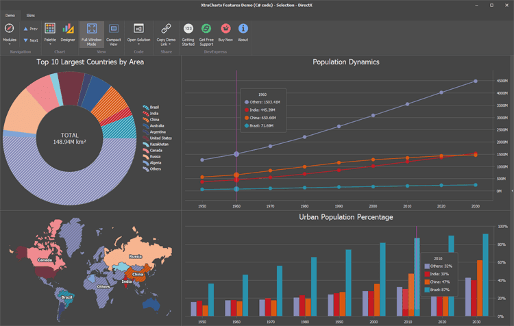 DevExpress WinForms Charts 商品画像 DevExpress WinForms Charts 商品画像