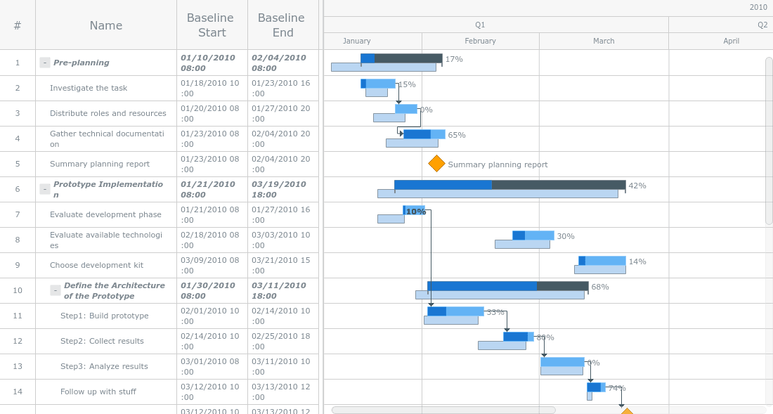 AnyGantt JS（英語版） 商品画像