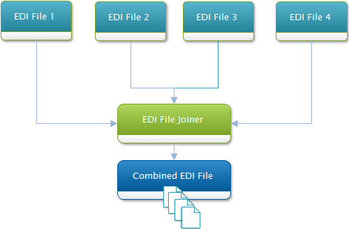 RDPCrystal EDI Library 商品画像