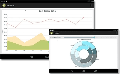 MindFusion.Charting for Android（英語版） 商品画像