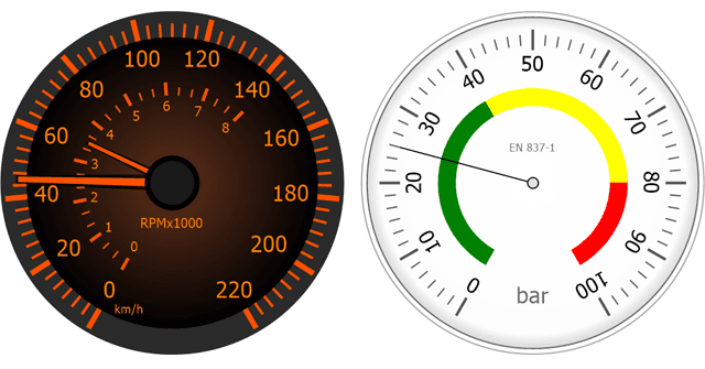 DevExpress VCL Gauge Controls 商品画像 DevExpress VCL Gauge Controls 商品画像