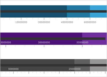 Infragistics Ultimate UI for Windows Forms Gauge 商品画像
