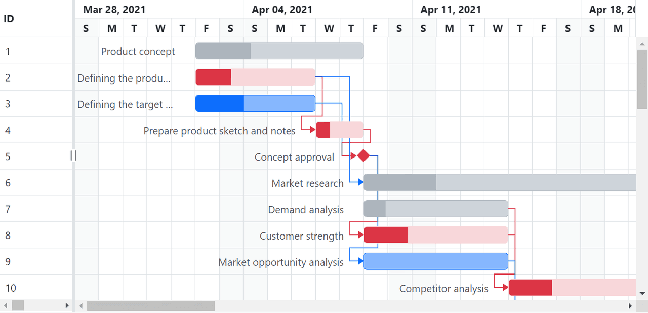 Syncfusion Angular Gantt Chart 商品画像