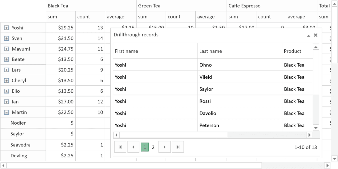 jQWidgets jQuery PivotGrid 商品画像