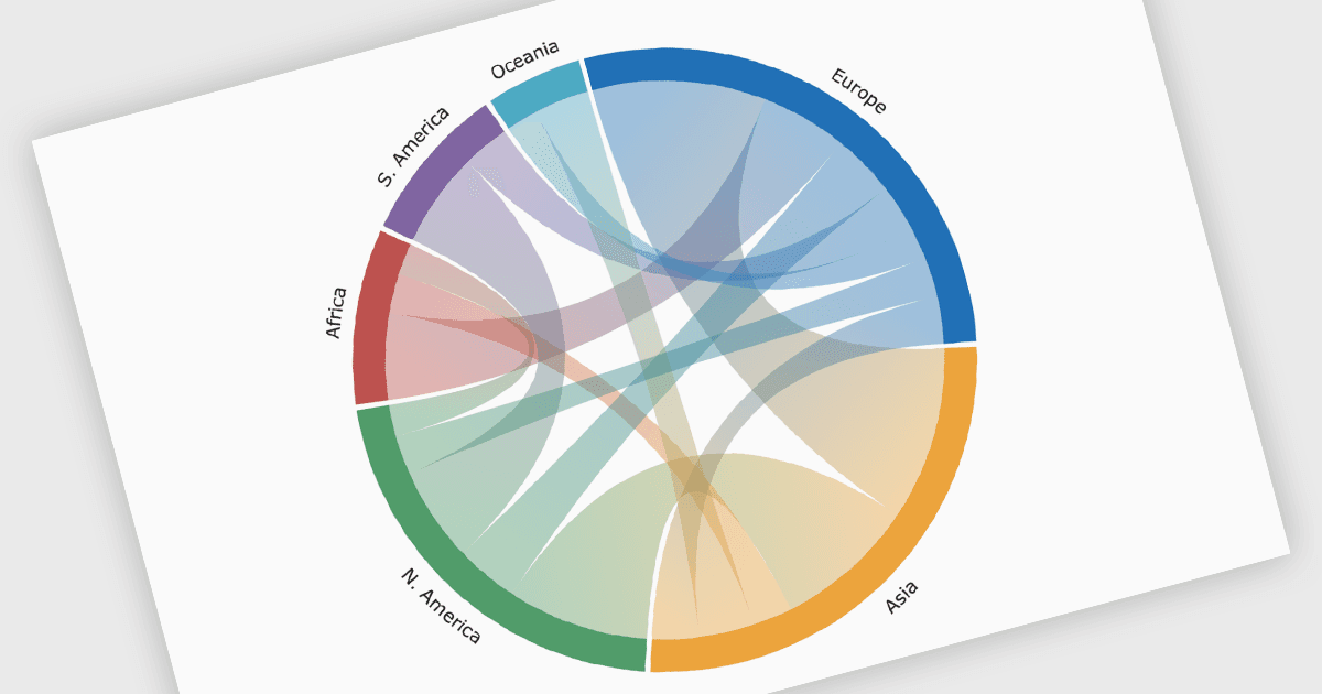 Dependency Wheelsで接続を可視化