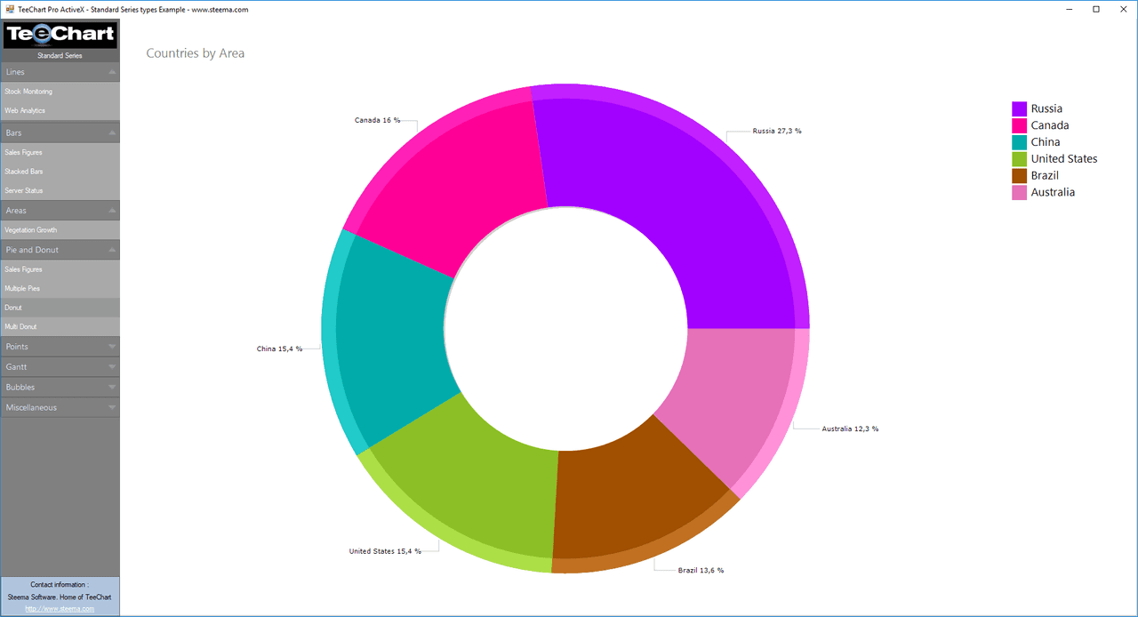 TeeChart Pro ActiveX （英語版） 商品画像