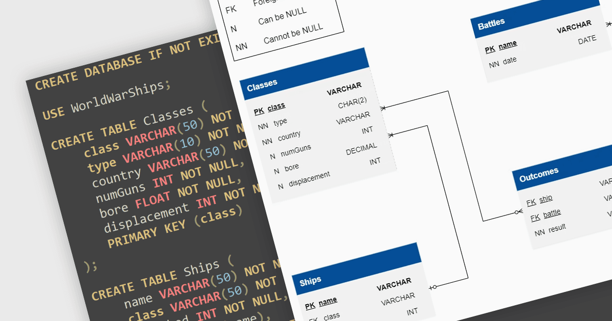 Pythonを使用したSQLアプリの作成方法の詳細