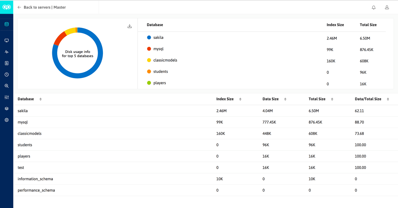 SQL Diagnostic Manager for MySQL 商品画像