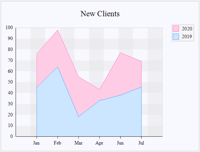 MindFusion.Charting for WinForms（英語版） 商品画像