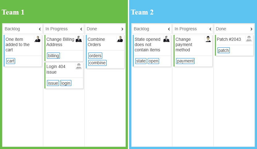 jQWidgets Vue Kanban 商品画像