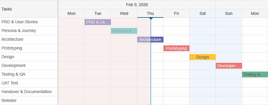 Smart UI Gantt Chart for Angular 商品画像