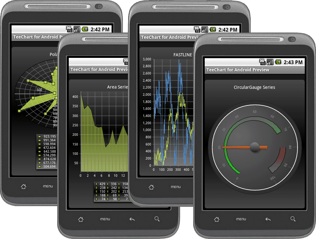 TeeChart Java for Androidがラウンチ