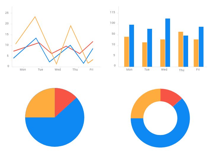 Telerik UI for .NET MAUI Charts 商品画像