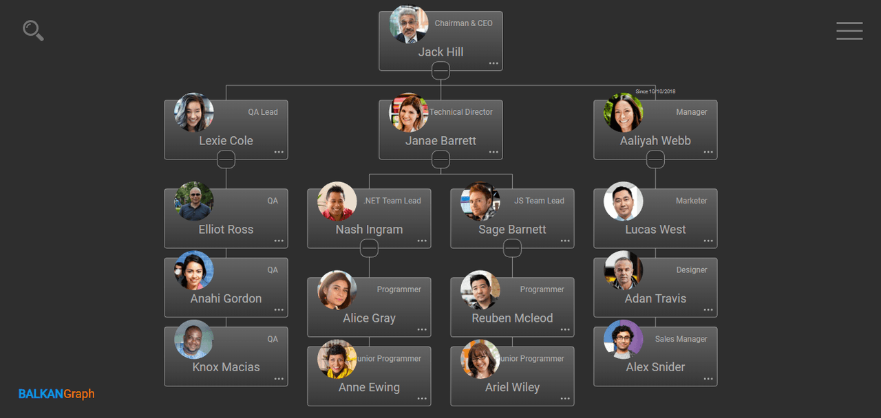 OrgChart JS 商品画像