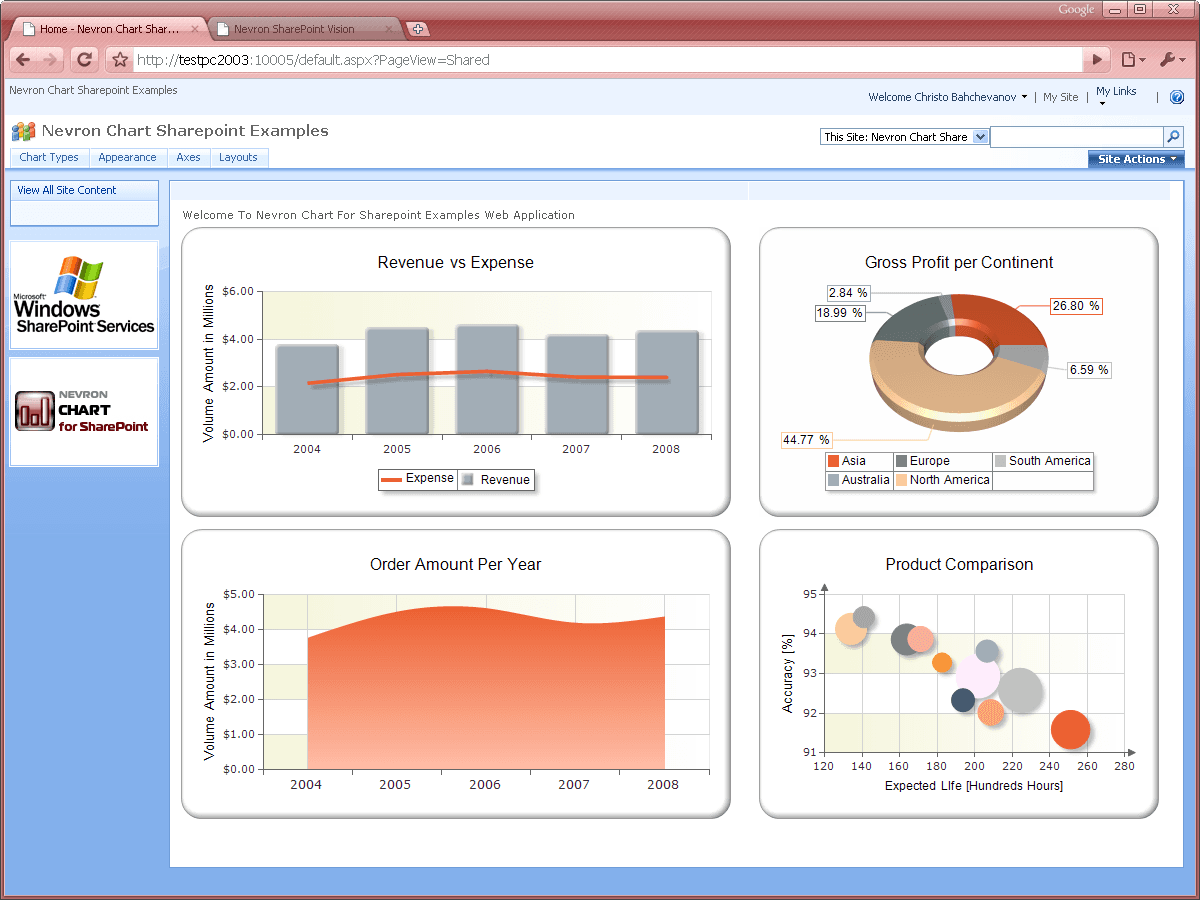 Nevron Chart for SharePoint がリリースされました