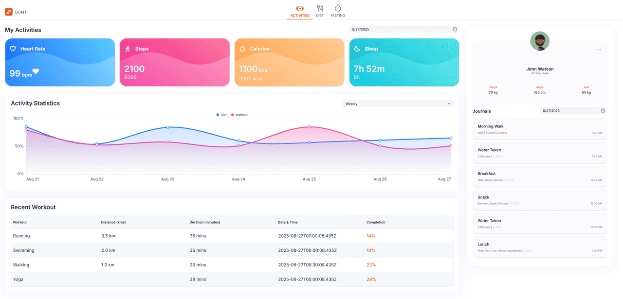 Syncfusion React Dashboard Layout 商品画像