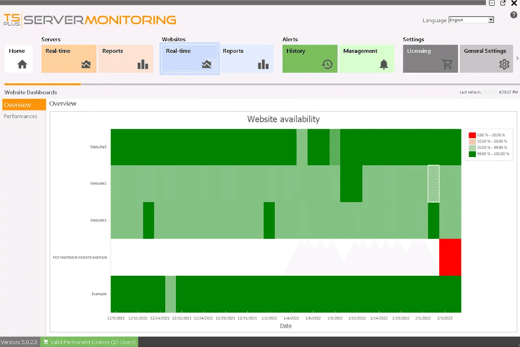 TSplus Server Monitoring 商品画像