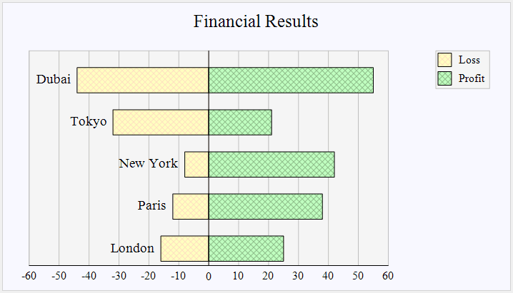 MindFusion.Charting for WinForms（英語版） 商品画像
